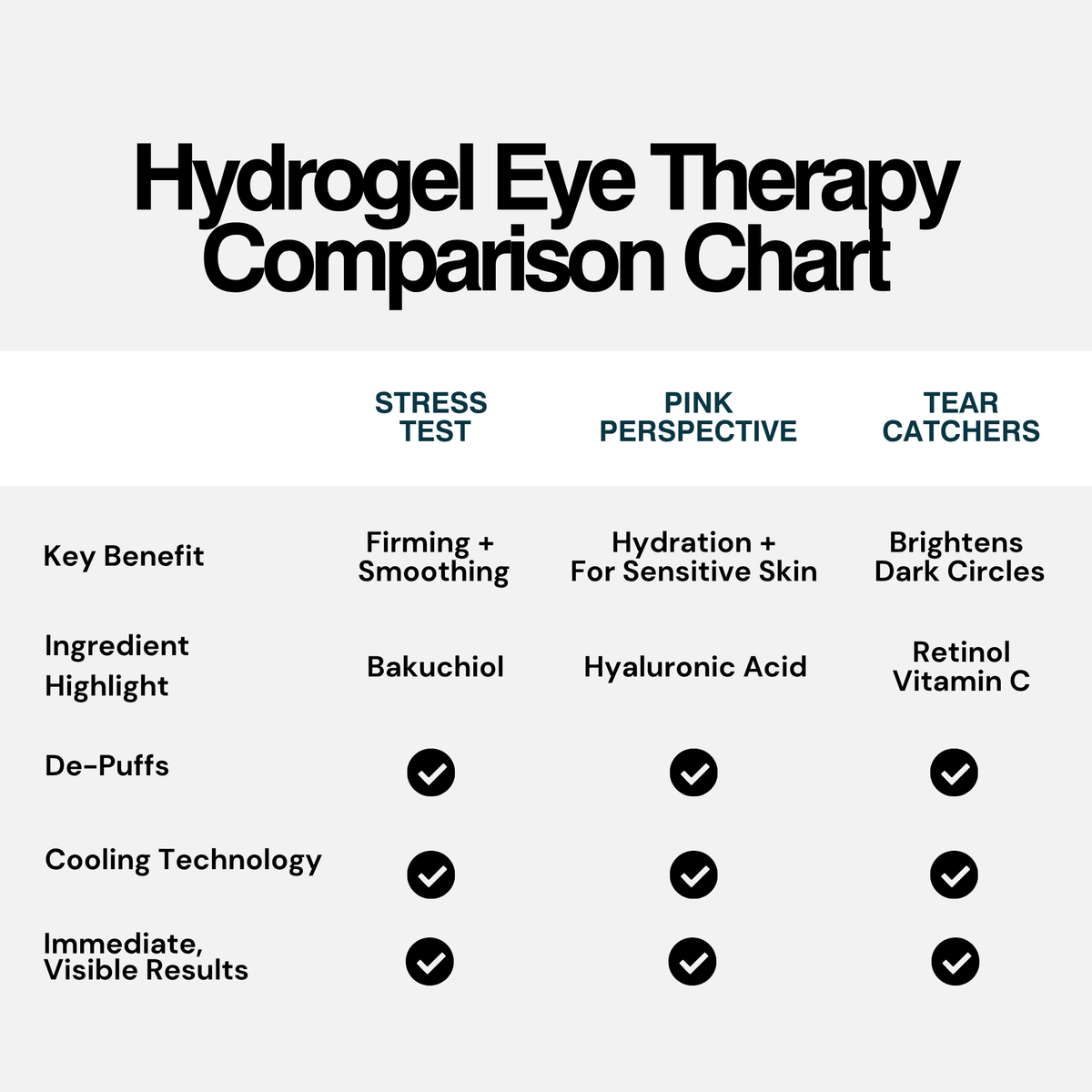 Pink Perspective Hydrating Hydrogel Eye Therapy